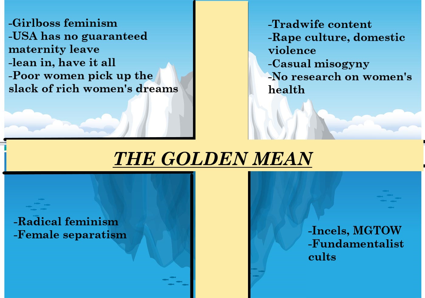 The image above has been edited to separate the dividing lines. They have been filled in with light gold boxes and the phrase 'The Golden Mean'.